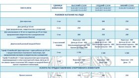 Каток в Олимпийском парке Сочи: расписание, цены Каток в Олимпийском парке Сочи: расписание, цены